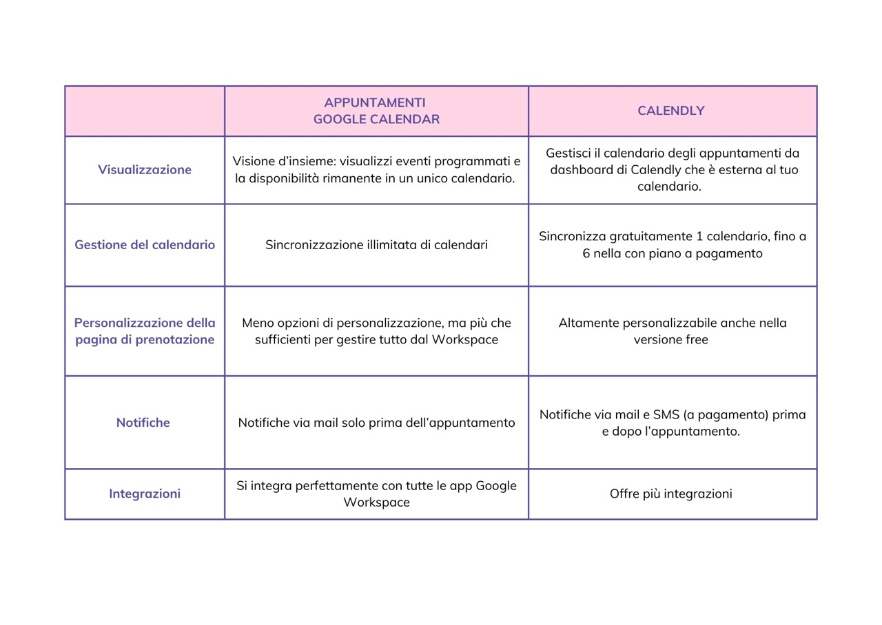 tabella confronto Appuntamenti di Google Workspace con Calendly